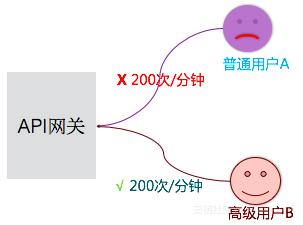 小程序低成本线上运营推广,小程序app成本