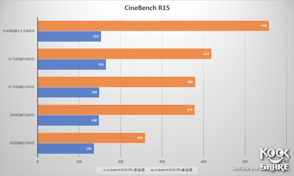 intelpentiumcpug4560,intelpentiumg2030怎么样