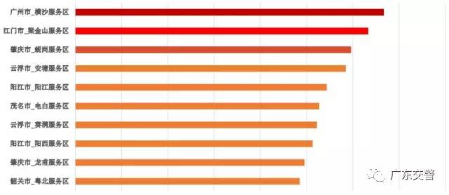 「两公布一提示」春节假期广东交通出行提示