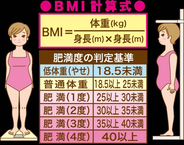 坚持运动不是为了减肥,运动不是为了减肥而是缓解久坐