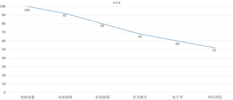 诺基亚6深度测评视频讲解,诺基亚6nokia6怎么样