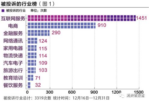 华尔街英语被曝威胁员工,华尔街英语课程投诉