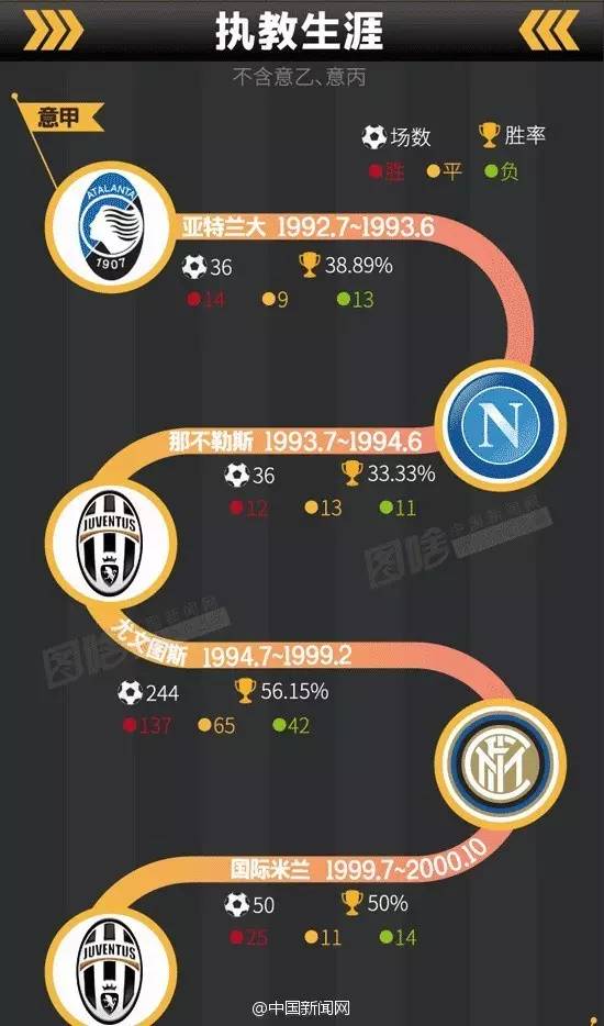 国足主教练里皮最新消息,中国足协最新男足主教练