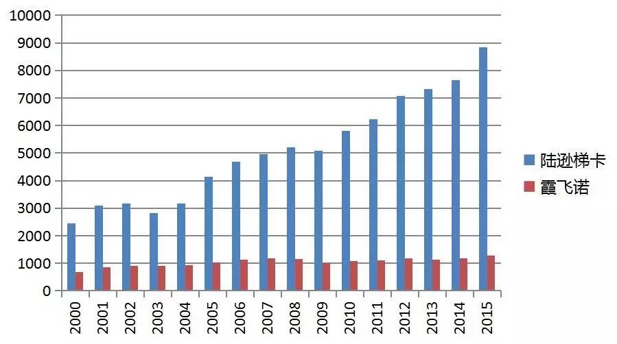 全球眼镜镜片企业排名,全球最大眼镜公司