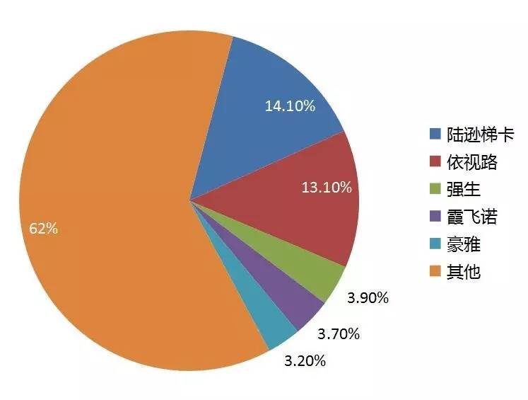 全球最大的眼镜公司,全球最大眼镜公司