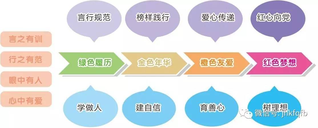 「美丽开发区」最美校园︱东苑小学:七彩校园,播撒希望的热土