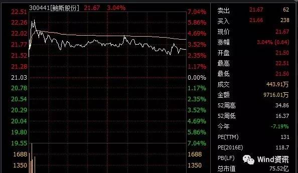 股票周线kdj买入信号,股盘今日早盘点评