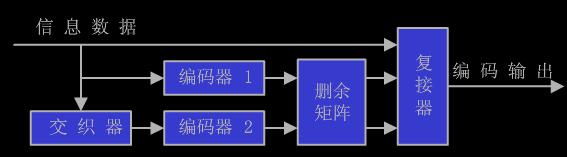 信道编码的作用和功能,信道编码简史