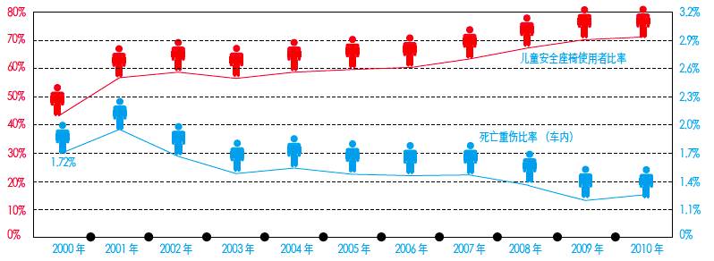 呵护脆弱的生命花火，儿童乘车安全全攻略（附2016年德国ADAC儿童安全座椅测评结果）