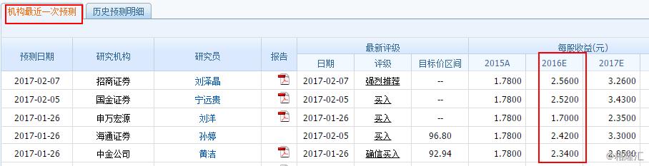 同花顺大盘预测分析,003001同花顺深度分析