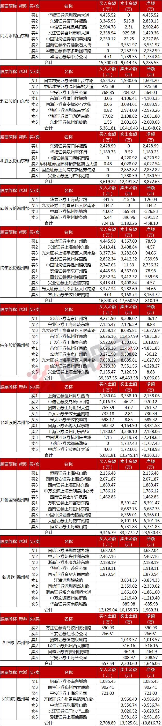 游资乔帮主买入,游资乔帮主炒股前后经历