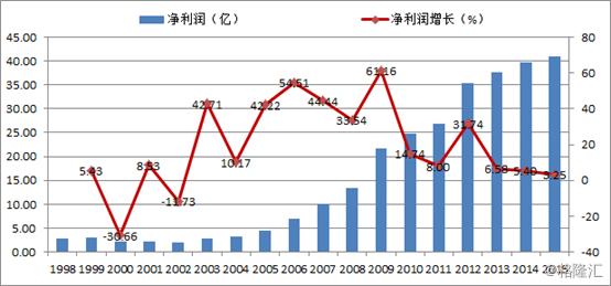 世道已变了,世道已改变