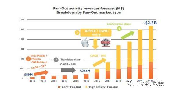 安靠半导体被哪家收购了,安靠智电有机会被收购吗