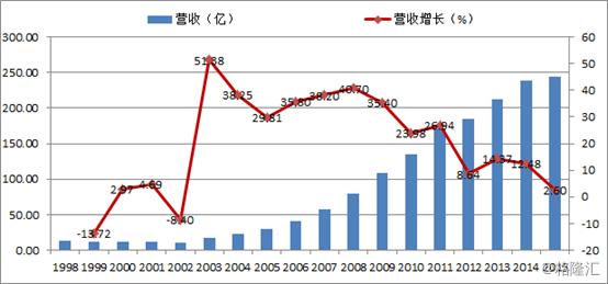 世道已变了,世道已改变