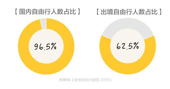 短租平台民宿对酒店的冲击,在线短租行业的未来