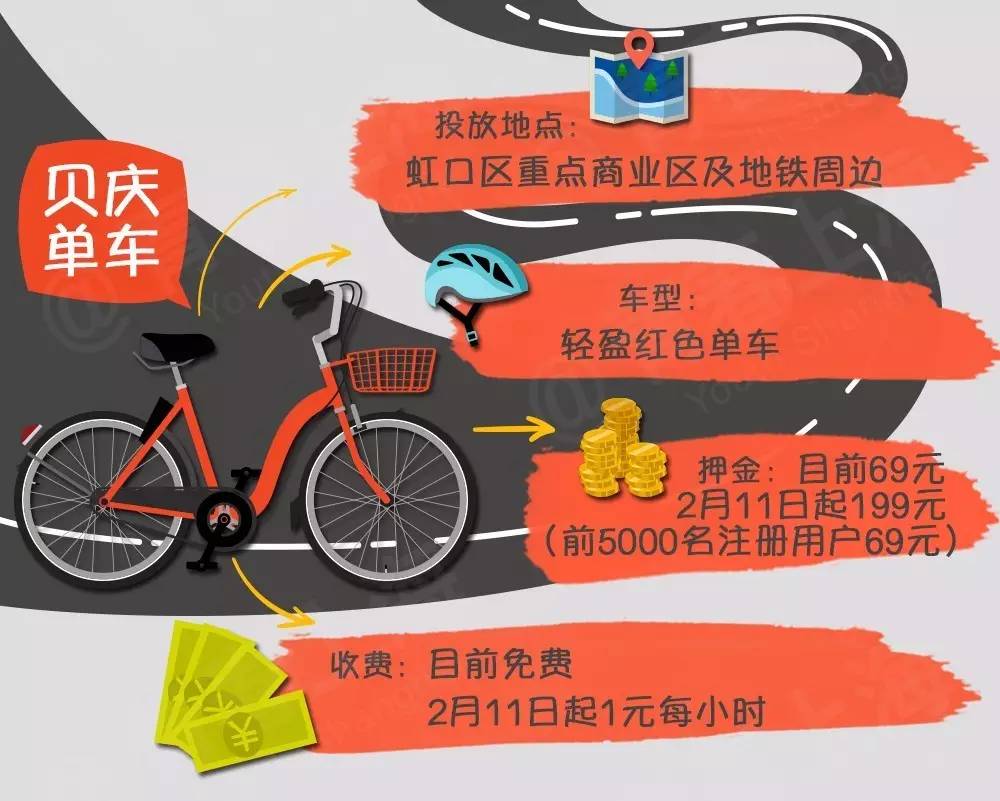 上海共享单车哪个平台比较好,上海哪种共享单车最多