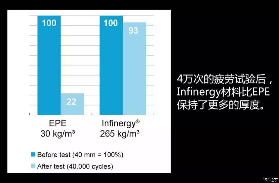 拯救了阿迪达斯的球鞋,阿迪的boost用的是什么鞋底