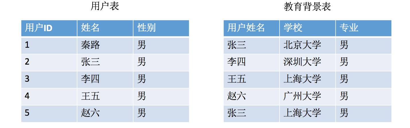 数据库系统指南,数据库图表基础知识