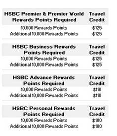 加拿大使用哪种信用卡方便,加拿大还中国信用卡怎么还