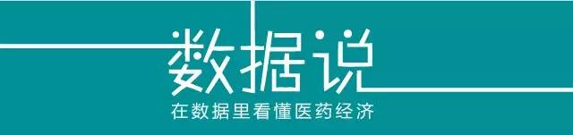 诺华产品销售排行,诺华今天行情