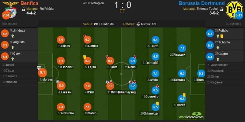 多特奥巴梅扬对柏林赫塔,欧冠多特蒙德出局