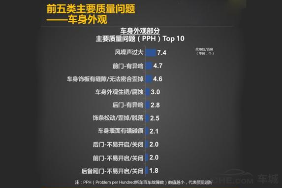 现代瑞纳在同级别车相比怎么样,2016年现代瑞纳缺点