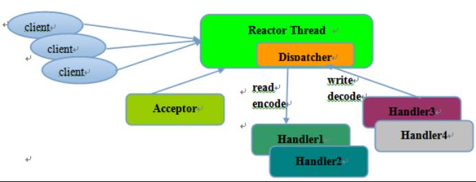 如何从业务和平台两方面入手，设计更具可靠性的微服务？