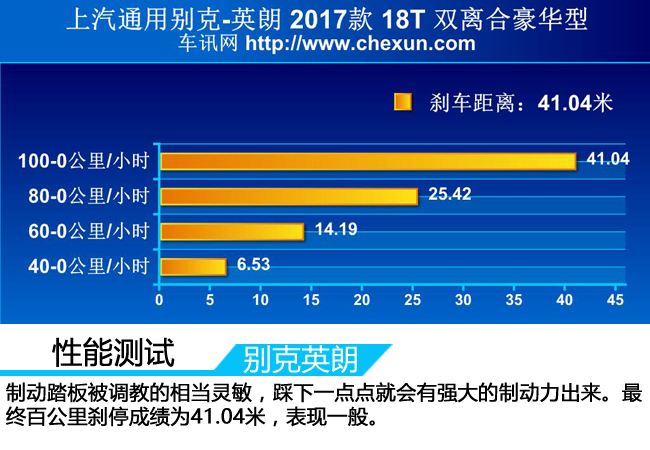 俊朗小生仍需努力车讯网测试2017款英朗