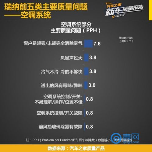 瑞纳销量第一,2016年瑞纳新车价格