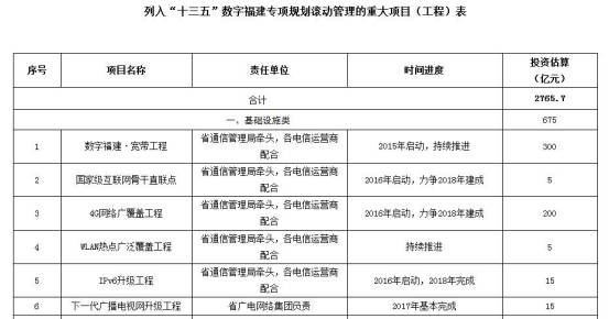 广电数字电视iptv,为什么电视上不了iptv