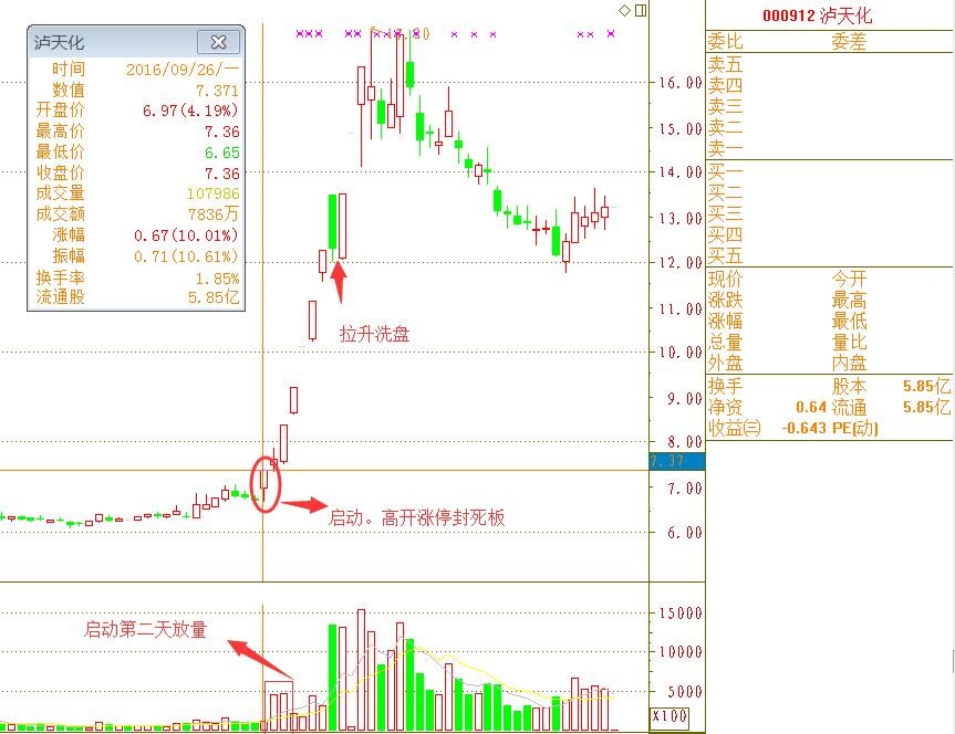 开年红包股票,股市春节红包行情
