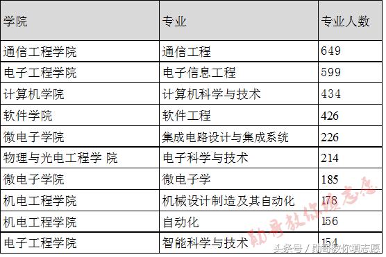 中国第一所工程技术学校：西安电子科技大学全解读