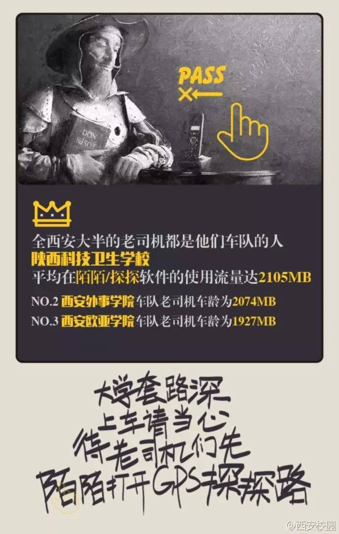 西安各大高校学生玩手机哪家强？西农通话最久西科爱淘宝