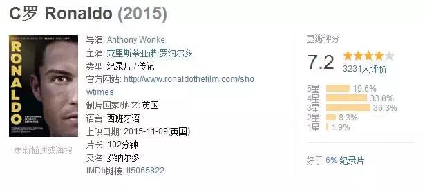 足球纪录片梅西c罗内马尔,足球纪录片c罗推荐