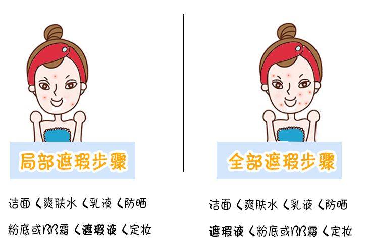 遮瑕去除黑眼圈,遮瑕消除法令纹