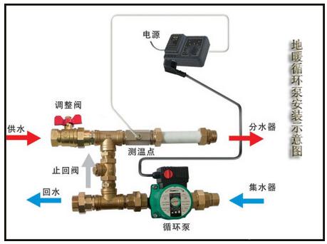 地暖不暖和可以安循环泵吗,地暖循环泵循环不好怎么解决