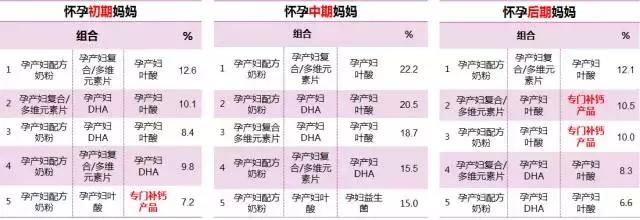 孕妇孕中期用品必买清单,孕早期孕妇用品好物推荐