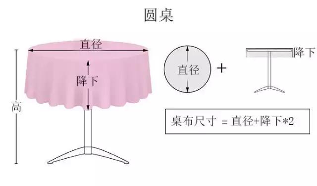 桌布减肥,一张桌布带来的奇迹