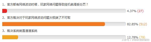 lol网络正常却频繁掉线被封号,lol掉线经验补偿机制