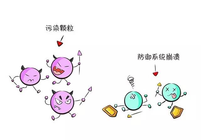 雾霾天气出门要怎么办,沙尘天气怎么清理鼻腔