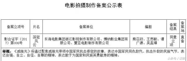 功夫瑜伽是成龙什么时候拍的,功夫瑜伽电影完整版免费播放成龙