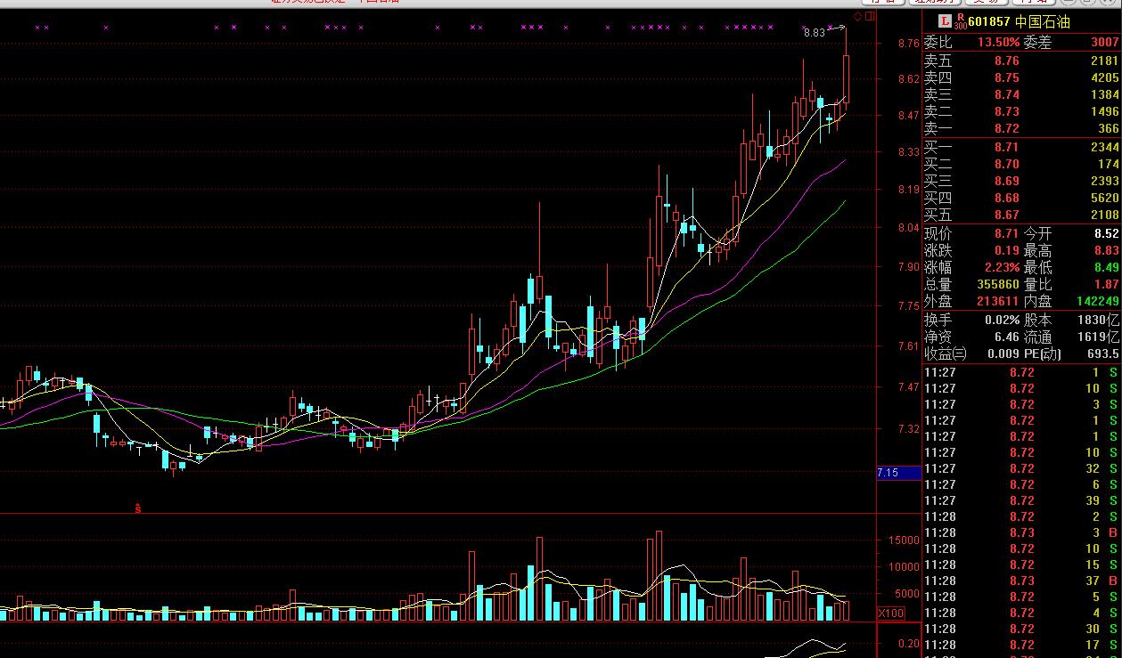 金鼎大都督最新报价,金鼎大都督最新消息