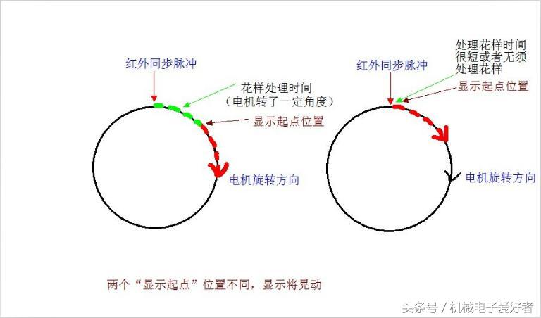 在家自制led小发明,diyled电子小制作
