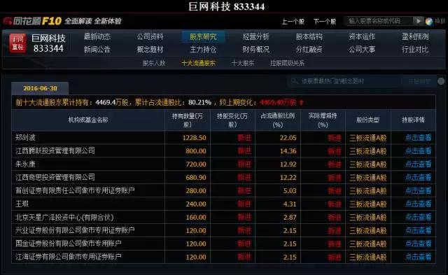 巨网科技为什么会被收购,巨网科技有望退市吗