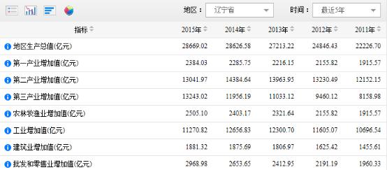 东北经济分析最新消息,东北经济怎样走出困境