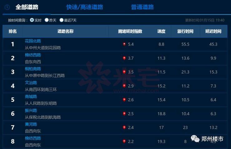为啥郑州地铁没有四通八达,郑州地铁为何人这么多这么拥堵