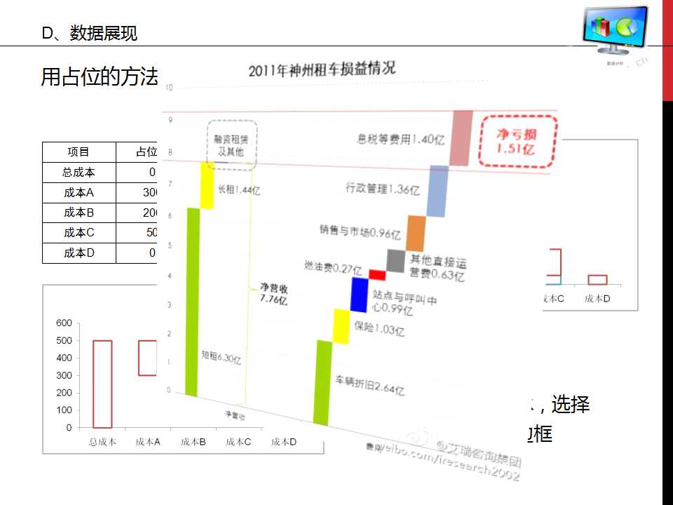 谁说菜鸟不会数据分析ppt,数据分析基础知识视频