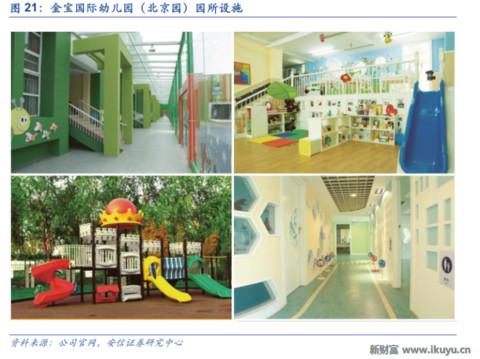 LED龙头转型做幼教:二孩时代幼儿园供应告急,八方诸侯来支援