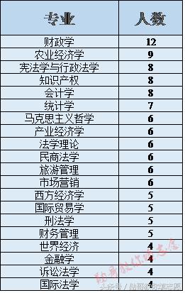 集财经和法学于一身的全能强校：中南财经政法大学全解析