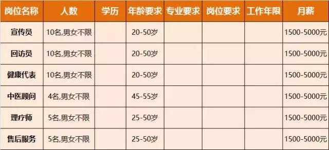淮南人才招聘时间表,淮南最新招聘岗位有哪些